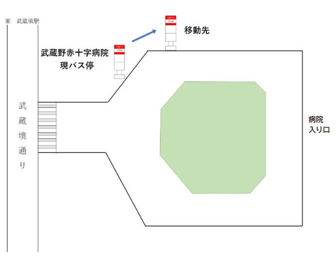 移設場所
