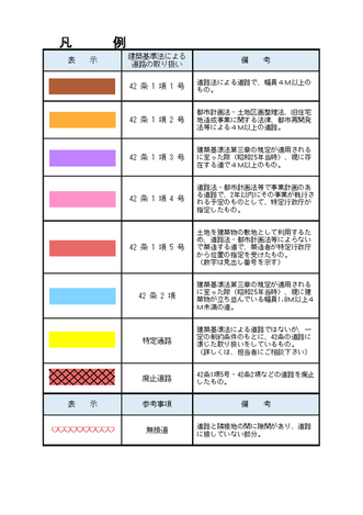 道路種別図の凡例