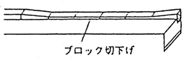 図2 ブロックを切り下げた状態のイラスト