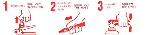 1安全ピンを抜く 2ホースをはずしノズルを火元に向ける 3レバーを強く握る