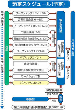 スケジュールの図