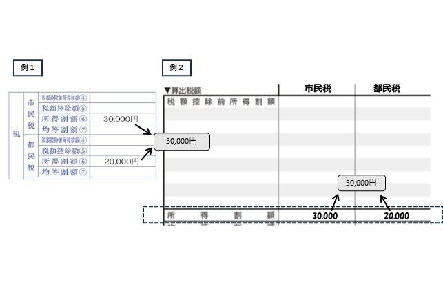 市民税・都民税確認方法