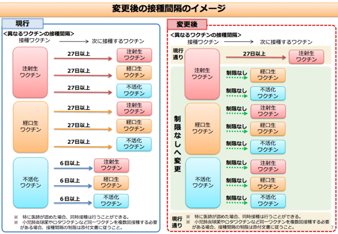 変更後の接種間隔のイメージ