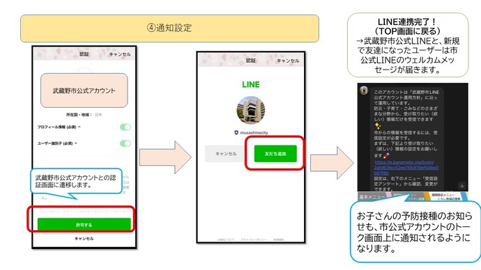 すでに会員の方がLINE連携をする手順3