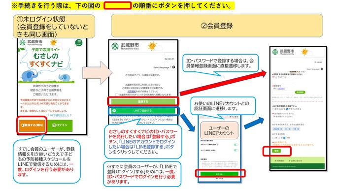 新規会員登録からLINE連携手順1