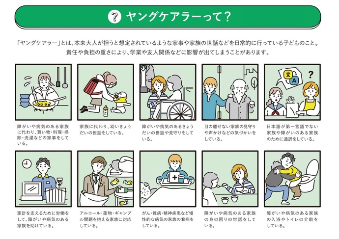 「ヤングケアラー」とは、本来大人が担うと想定されているような家事や家族の世話などを日常的に行っている子どものこと。責任や負担の重さにより、学業や友人関係などに影響が出てしまうことがあります。障害や病気のある家族に代わり、買い物・料理・洗濯などの家事をしている。家族に代わり、幼いきょうだいの世話をしている。障がいや病気のあるきょうだいの世話や見守りをしている。目の離せない家族の見守りや声かけなどの気づかいをしている。日本語が第一言語ではない家族や障がいのある家族のために通訳をしている。家計を支えるために労働して、障がいや病気のある家族を助けている。アルコール・薬物・ギャンブル問題を抱える家族に対応している。がん・難病・精神疾患など慢性的な病気の家族の看病をしている。障がいや病気のある家族の身の回りの世話をしている。障がいや病気のある家族の入浴やトイレの介助をしている。
