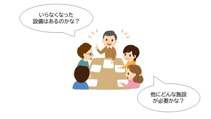 どんな設備が必要かな。いらなくなった設備はあるのかな。