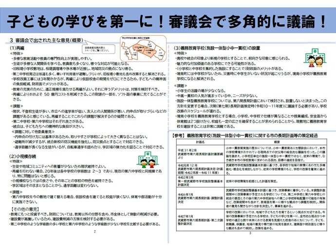 みんなで考えよう！武蔵野市の未来の学校づくりvol.6 子どもの学びを第一に！審議会で多角的に議論！
