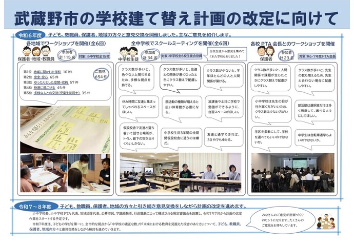 リーフレット第二弾 武蔵野市の学校建て替え計画の改定に向けて