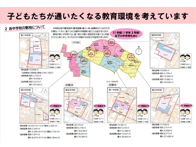 みんなで考えよう！武蔵野市の未来の学校づくりvol.4 子どもたちが通いたくなる教育環境を考えています