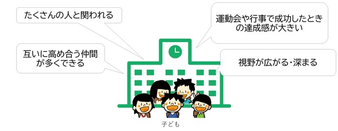 たくさんの人と関われる。互いに高め合う仲間が多くできる。運動会や行事で成功したときの達成感が大きい。視野が広がる・深まる。