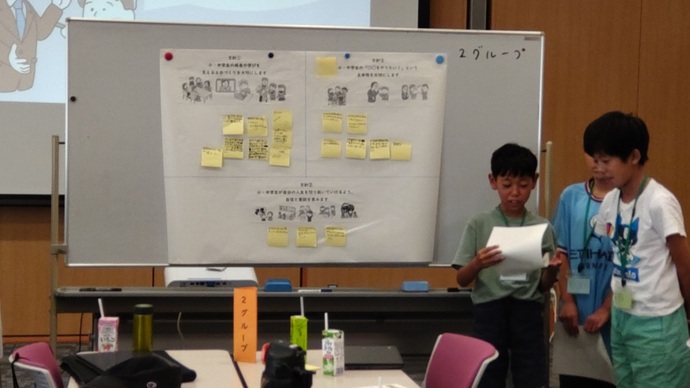 画像：グループ発表の様子