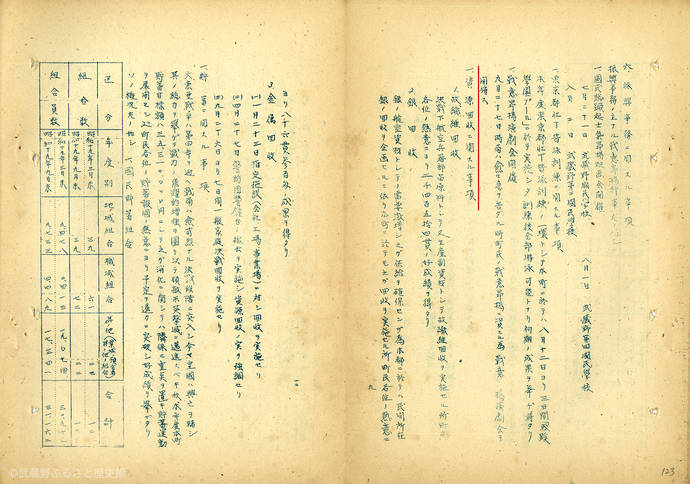 武蔵野市歴史公文書の写真（金属供出の記録）