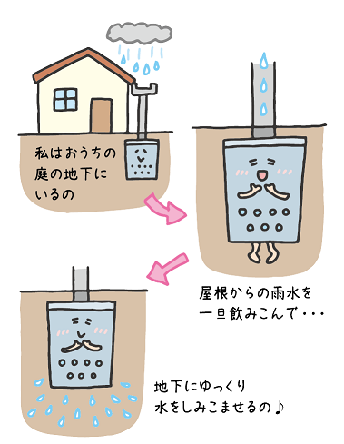 まっすん（雨水浸透ます）