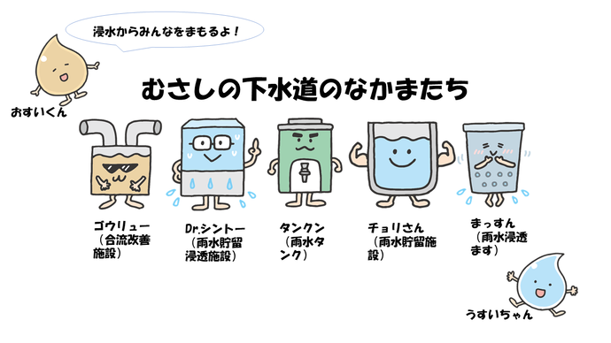 むさしの下水道のなかまたち（うすいちゃん、おすいくん、まっすん、下水道管くん）