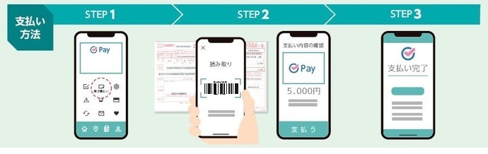 スマホ決済方法