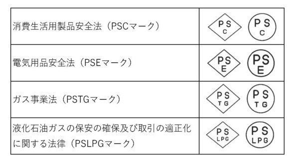PSマークの表