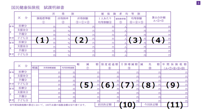 納税通知書