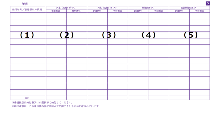 納税通知書