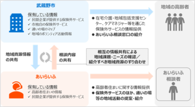 取り組みのイメージ