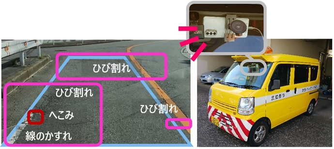 路面のへこみ、ひび割れなどをAIで検出した写真とスマートフォンを取り付けた車両の写真