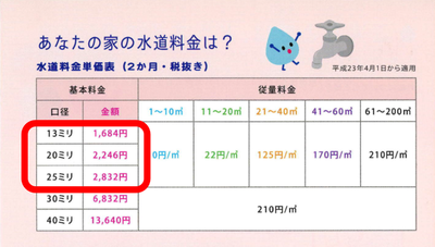 あなたの家の水道料金は？ 水道料金単価表（2カ月・税抜き）