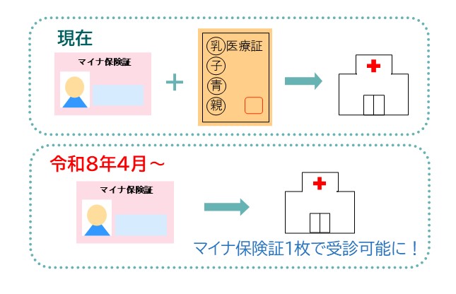 PMHのイメージ図