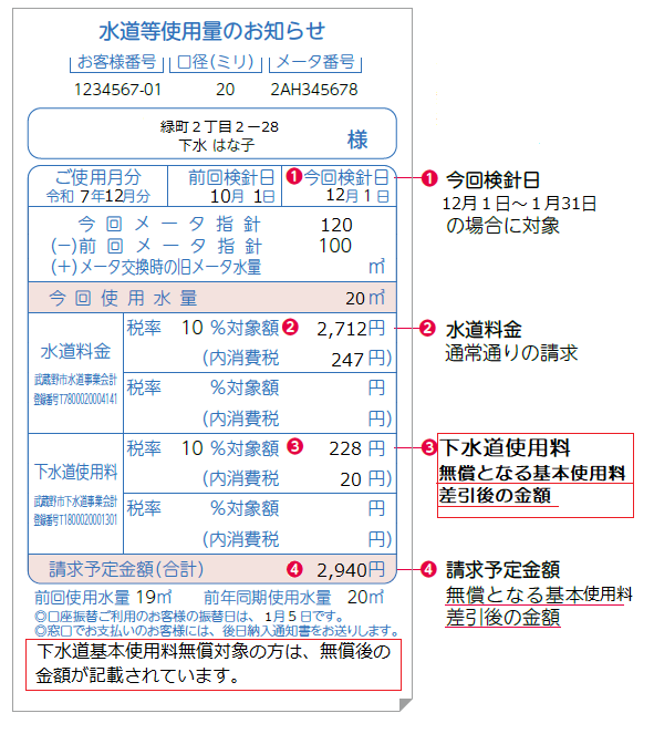 水道等使用量のお知らせのイラスト