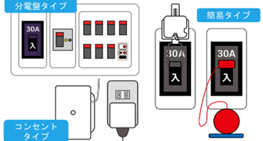 感震ブレーカーのイラスト