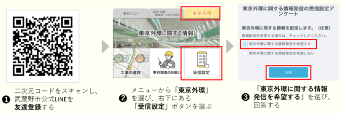 LINEで外環道路に関する情報を受け取るための受信設定