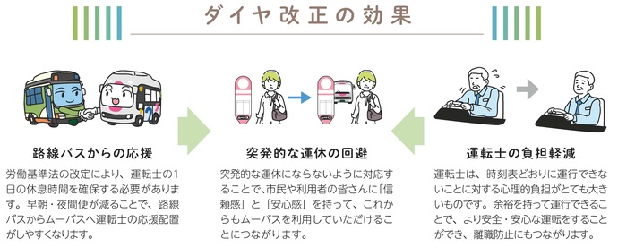 イラスト:ダイヤ改正の効果