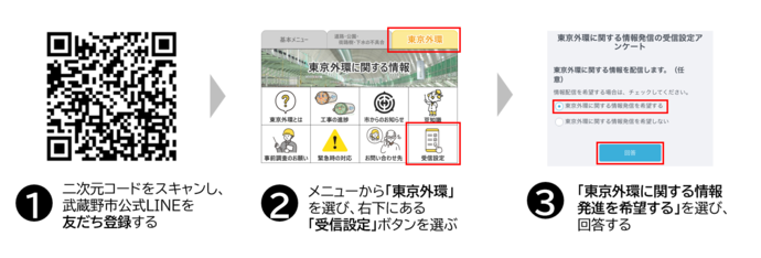 LINEで外環道路に関する情報を受け取るための受信設定方法