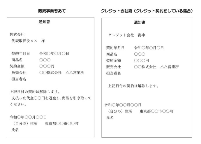 クーリング・オフ通知記入例画像